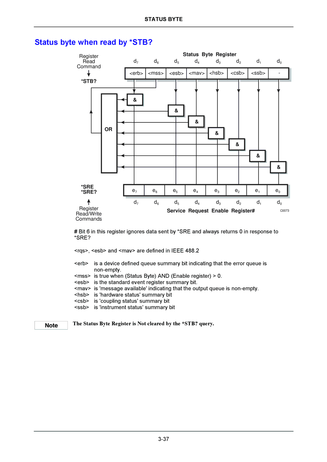 VXI 3002 manual Status byte when read by *STB?, Sre Sre? 