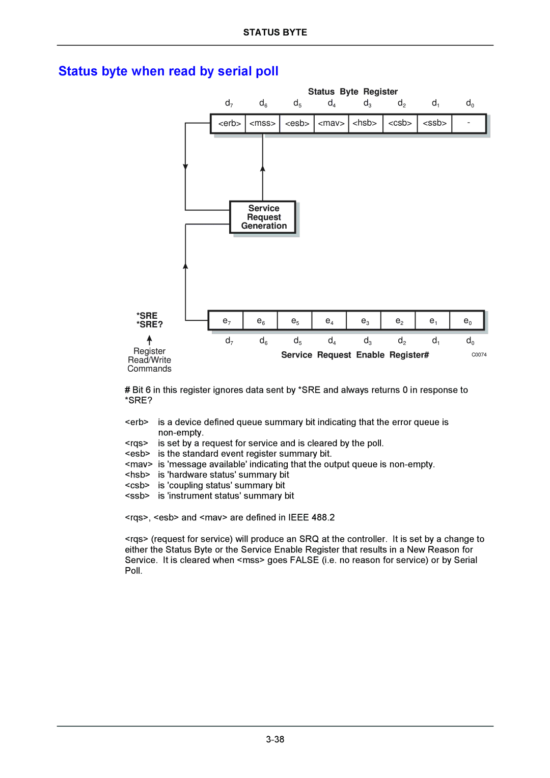 VXI 3002 manual Status byte when read by serial poll, Service Request Generation Service Request Enable Register# 