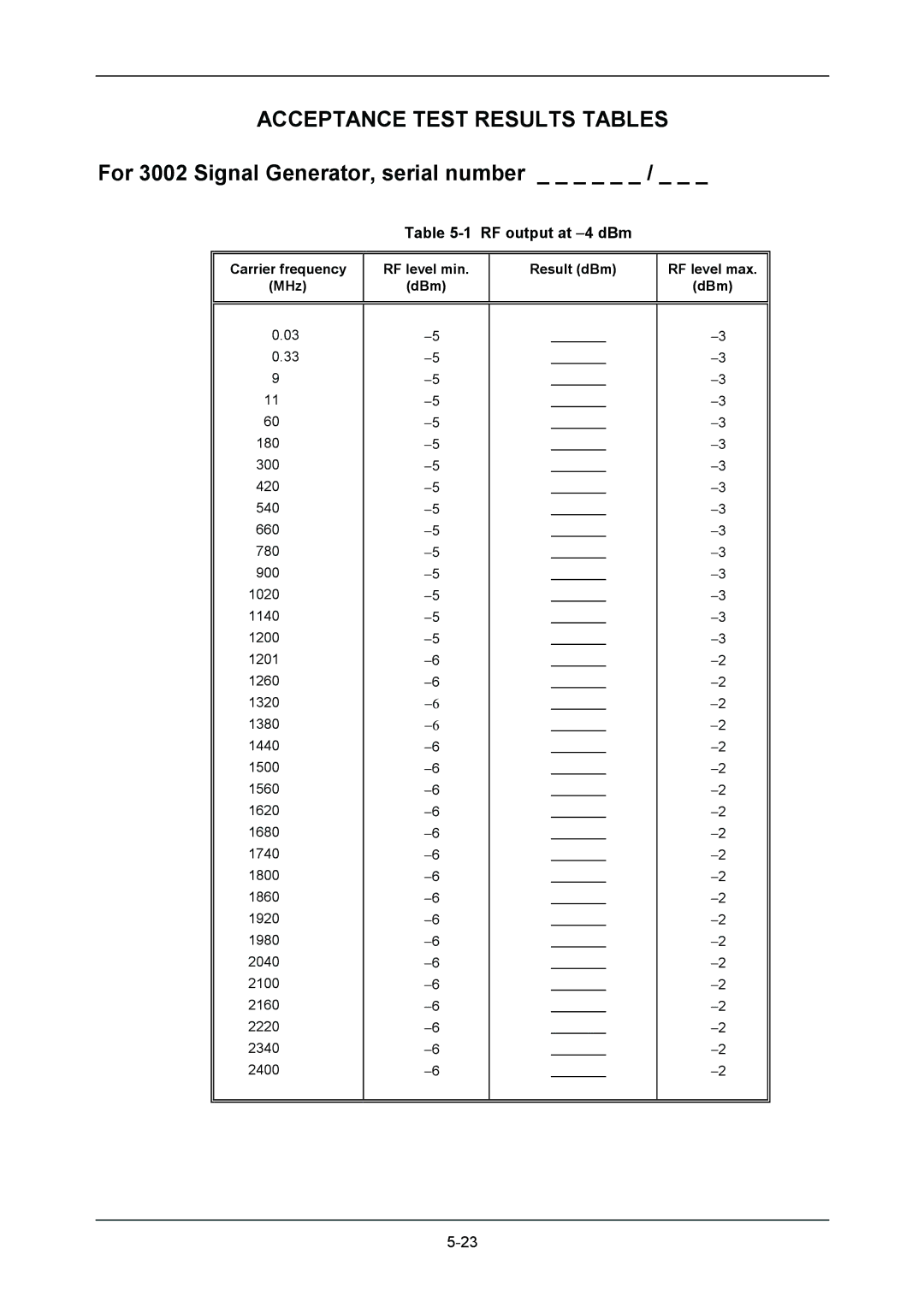 VXI manual For 3002 Signal Generator, serial number, RF output at −4 dBm 