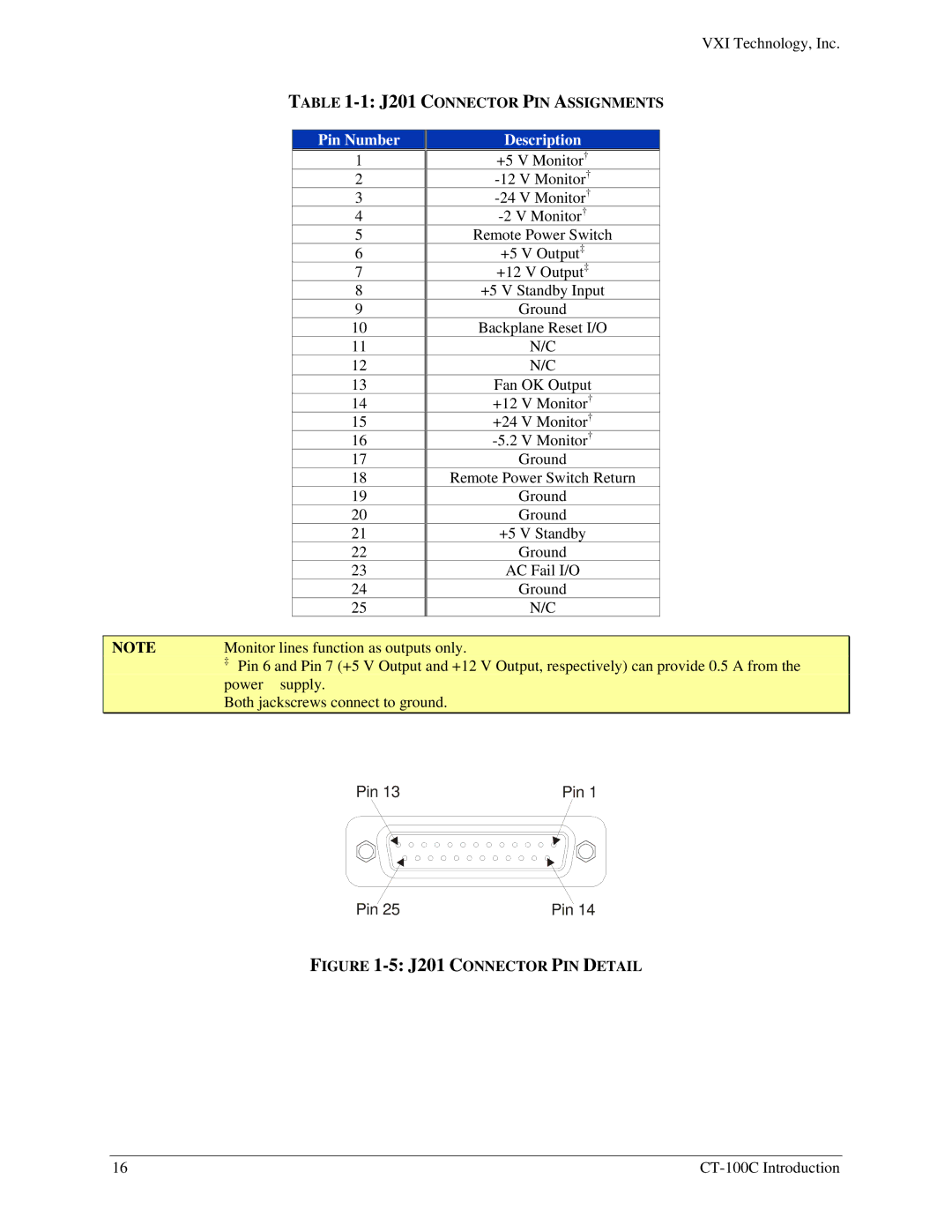 VXI 82-0102-000, CT-100C Series Six-Slot VXIBus Chassis J201 Connector PIN Assignments, J201 Connector PIN Detail 