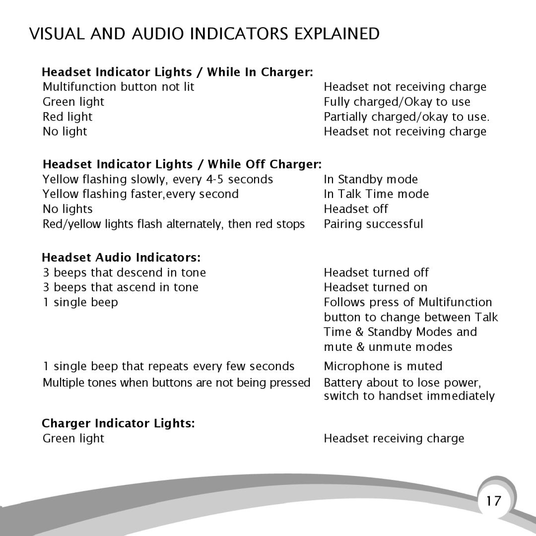 VXI B150-GTX manual Visual and Audio Indicators Explained, No lights 