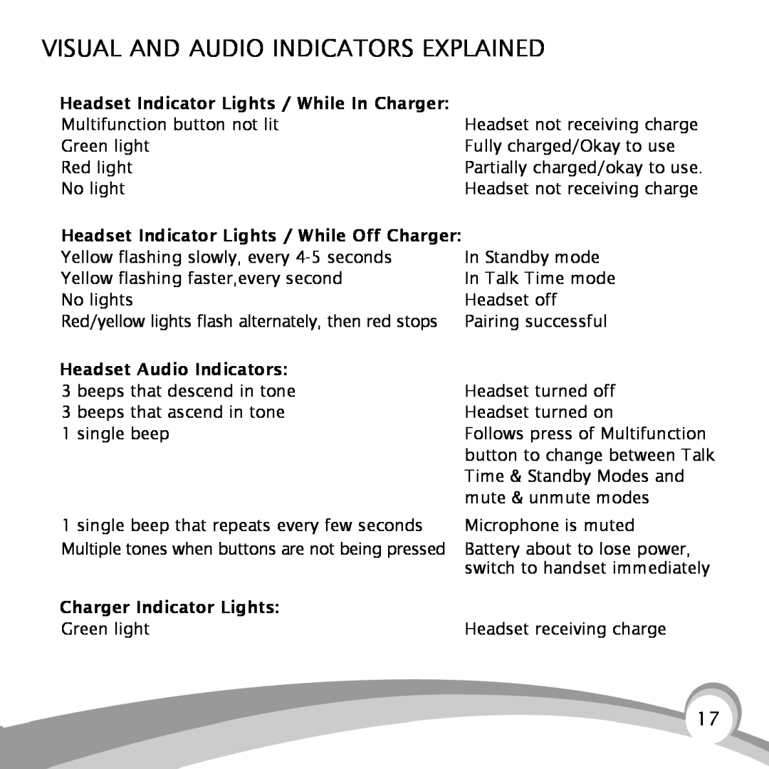 VXI B150-GTX manual Visual And Audio Indicators Explained, Charger Indicator Lights 