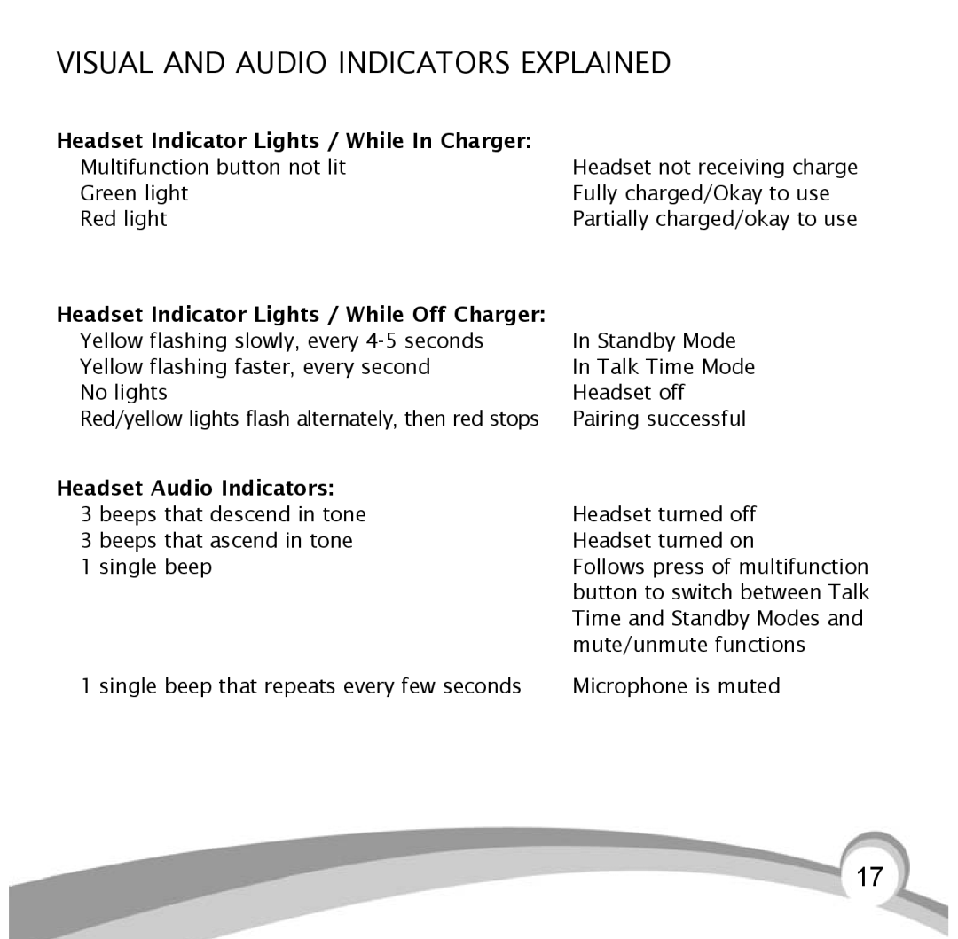 VXI BlueParrott B10, B10-GTX manual Visual and Audio Indicators Explained, Headset Indicator Lights / While In Charger 