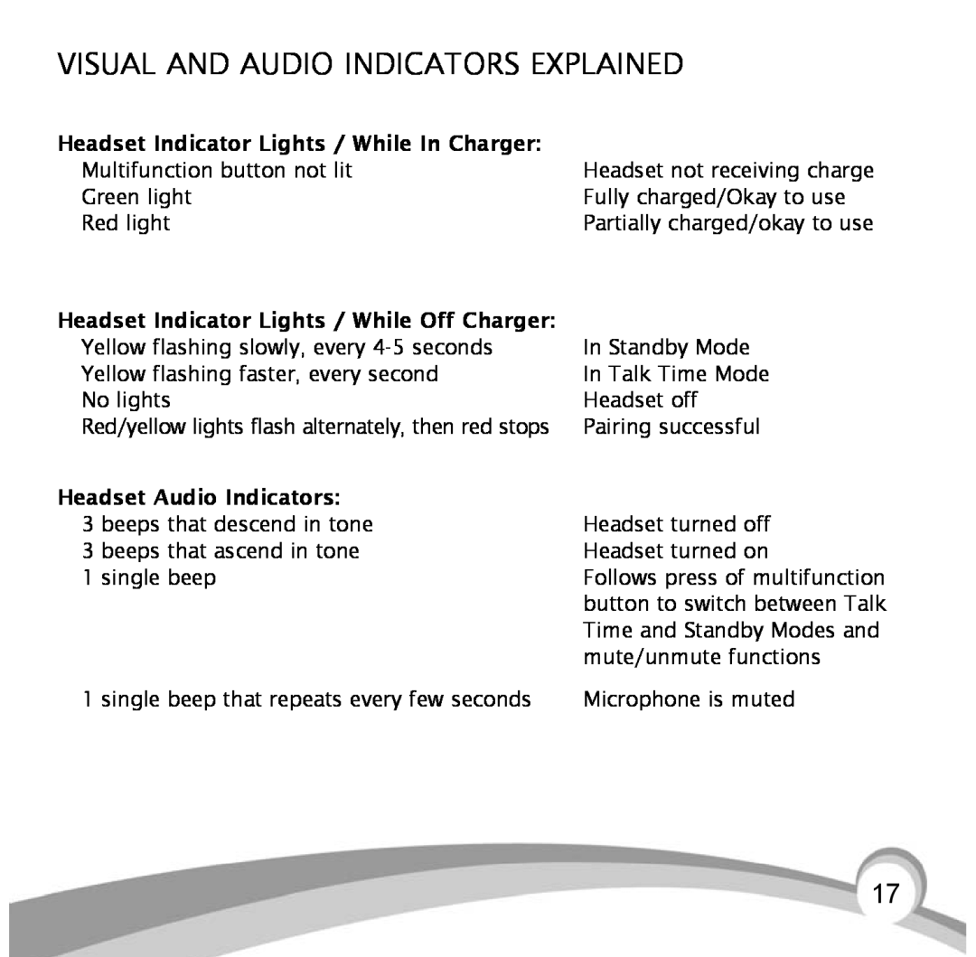 VXI B10 manual Visual And Audio Indicators Explained, Headset Indicator Lights / While In Charger, Headset Audio Indicators 