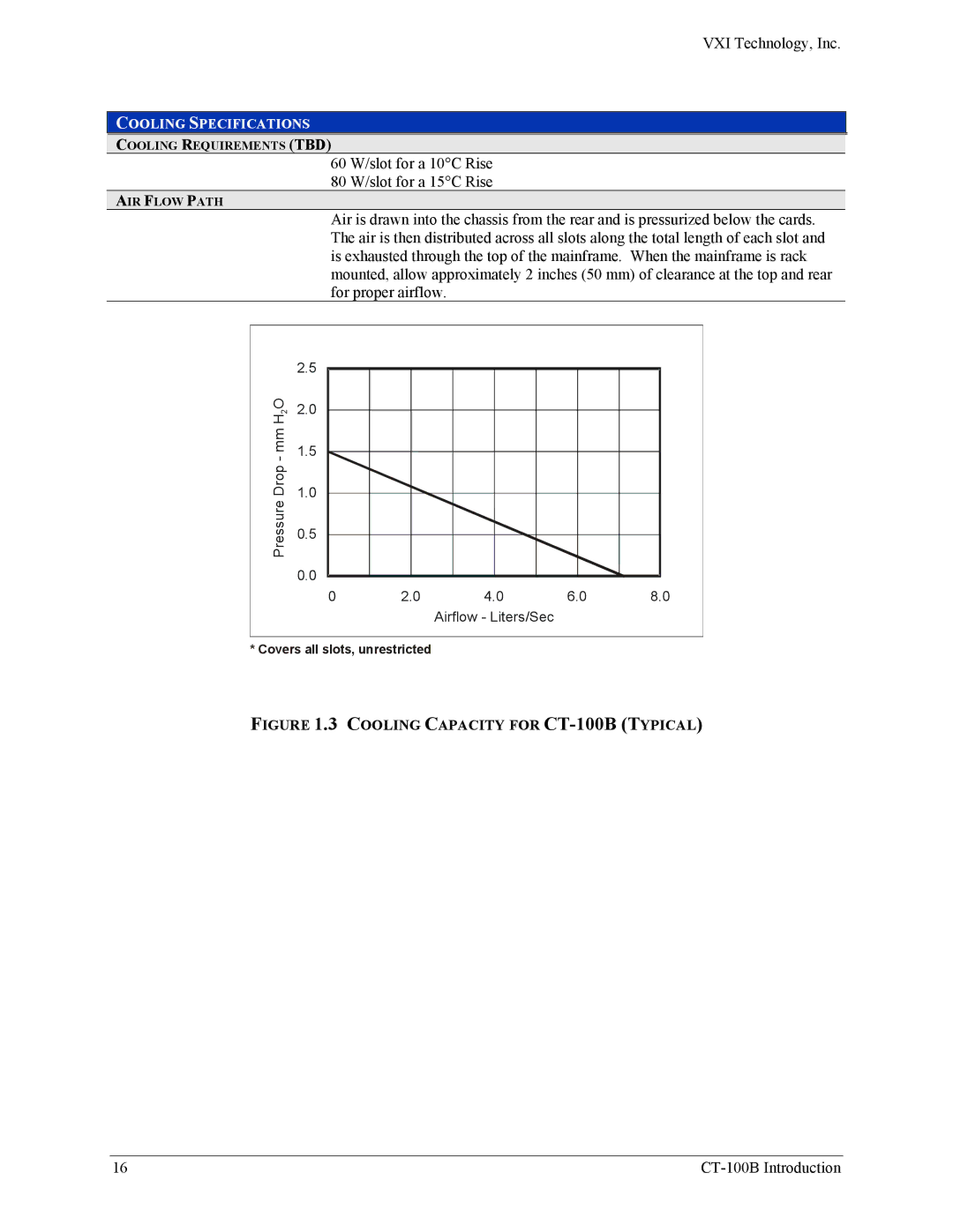 VXI Six-Slot VXIBus Chassis user manual Cooling Capacity for CT-100B Typical 