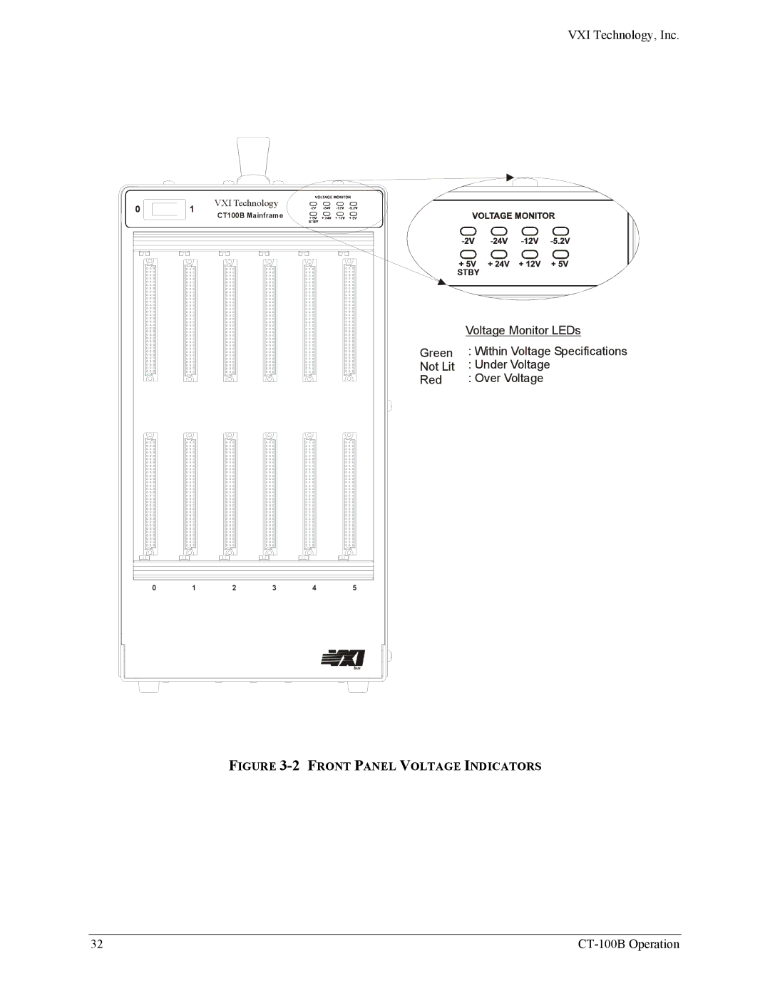 VXI CT-100B, Six-Slot VXIBus Chassis user manual Front Panel Voltage Indicators 