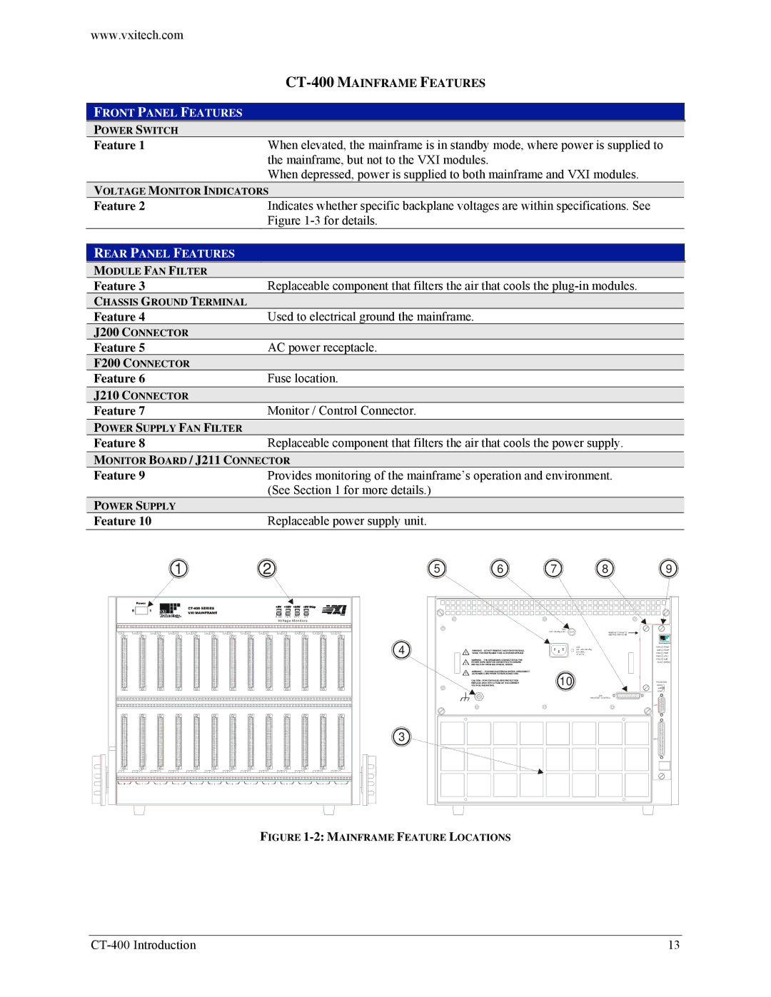 VXI user manual CT-400 Mainframe Features, Feature Replaceable power supply unit 