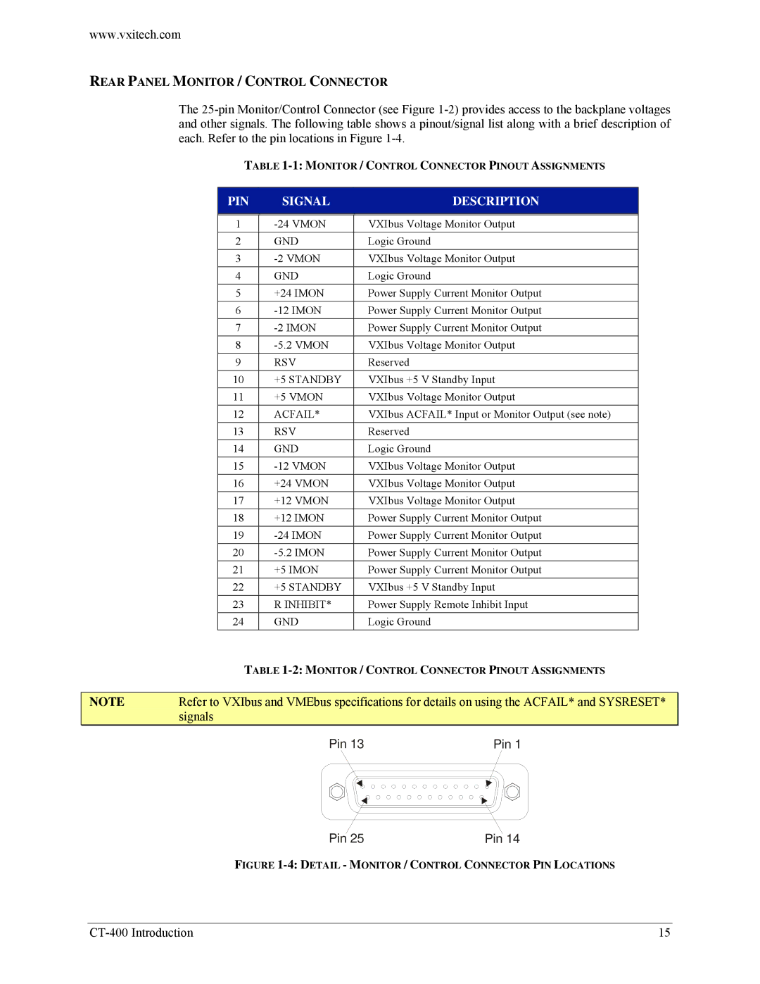 VXI CT-400 user manual Rear Panel Monitor / Control Connector, PIN Signal Description 