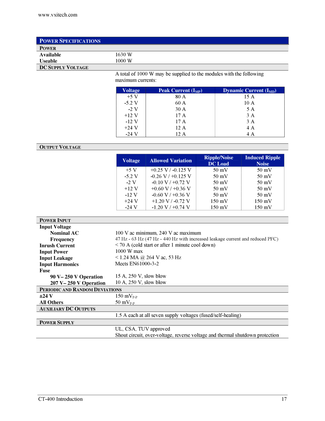 VXI CT-400 user manual Voltage Peak Current IMP Dynamic Current IMD 