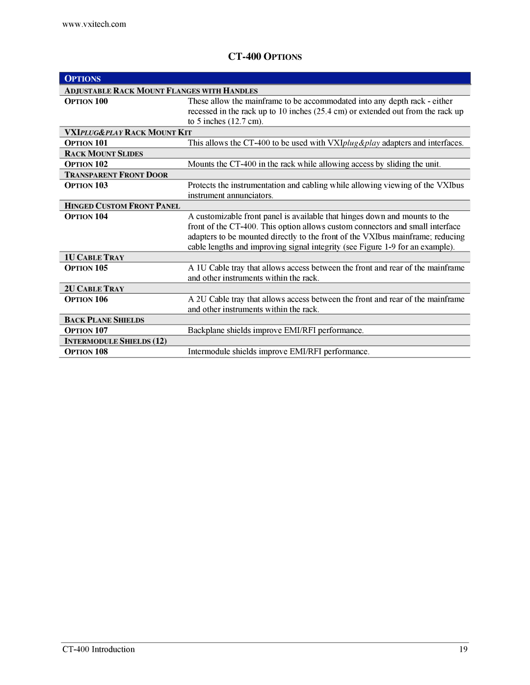 VXI user manual CT-400 Options 