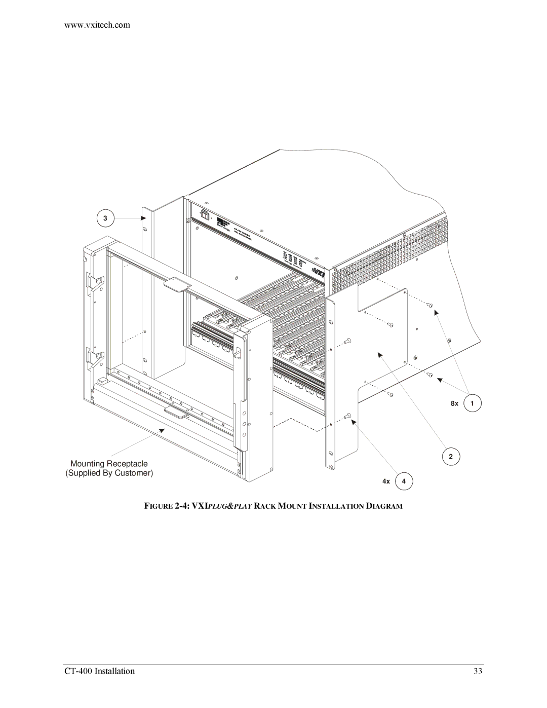 VXI CT-400 user manual Mounting Receptacle Supplied By Customer 