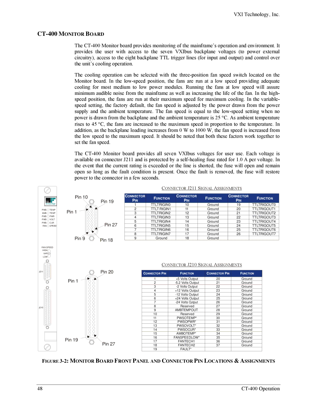 VXI user manual CT-400 Monitor Board 