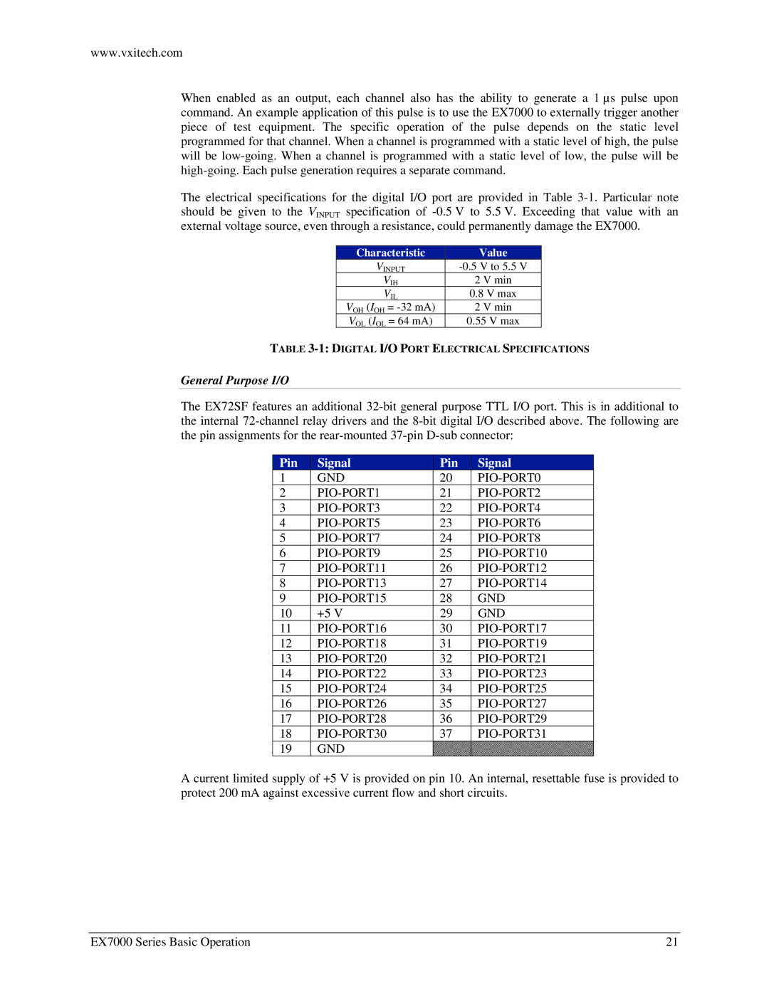 VXI EX7000 user manual General Purpose I/O, Characteristic Value 