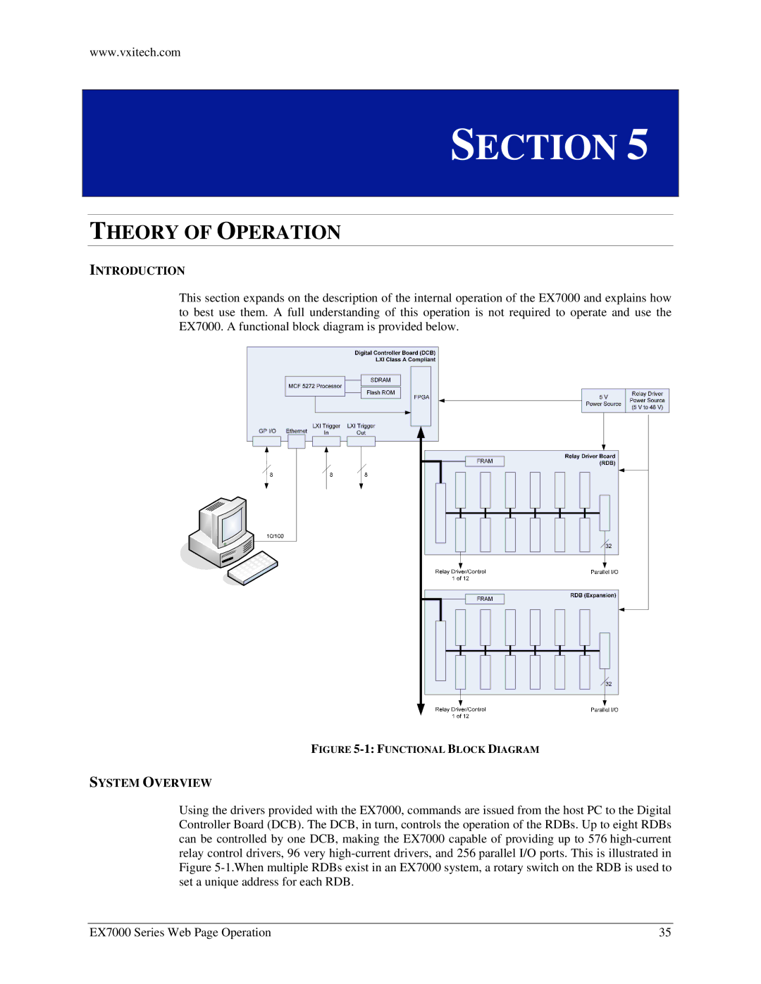 VXI EX7000 user manual Theory of Operation, System Overview 