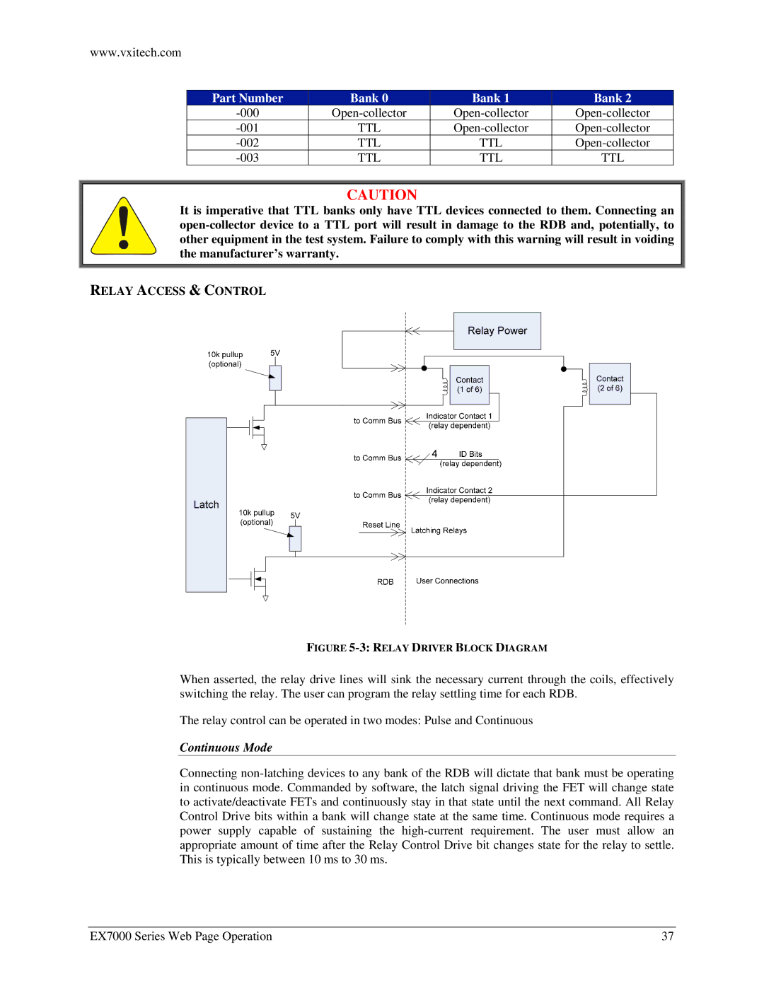 VXI EX7000 user manual Relay Access & Control, Continuous Mode 