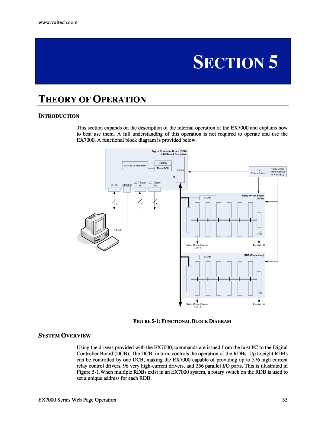 VXI EX7000 user manual Theory Of Operation, System Overview, Section, Introduction, 1 FUNCTIONAL BLOCK DIAGRAM 