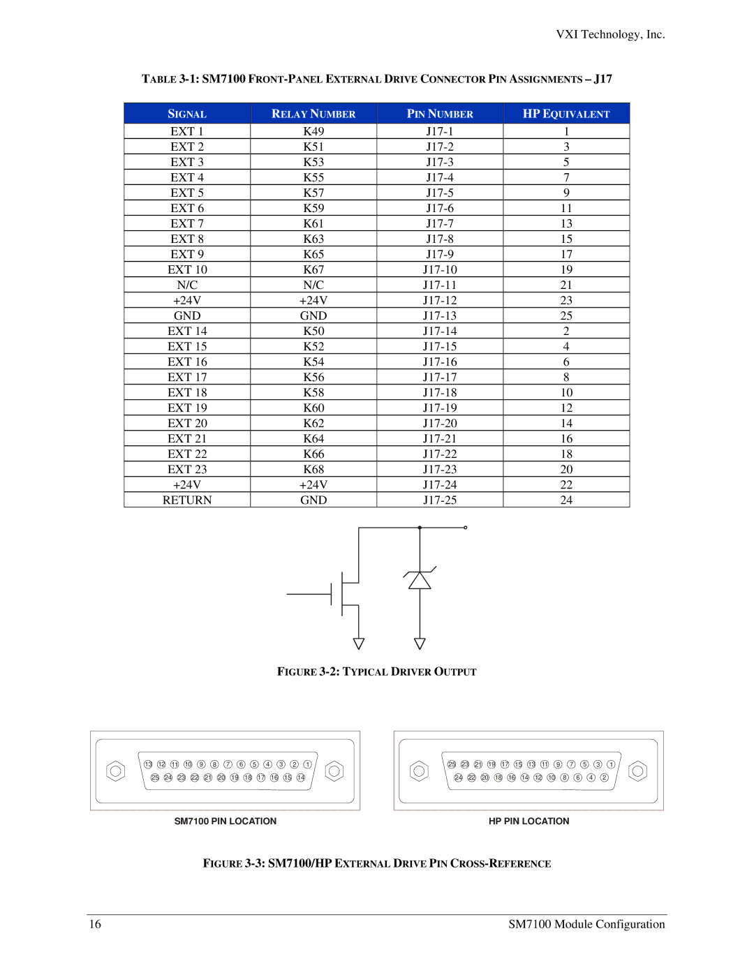 VXI Microwave Matrix, SM7100 user manual Ext, Gnd, Return GND 