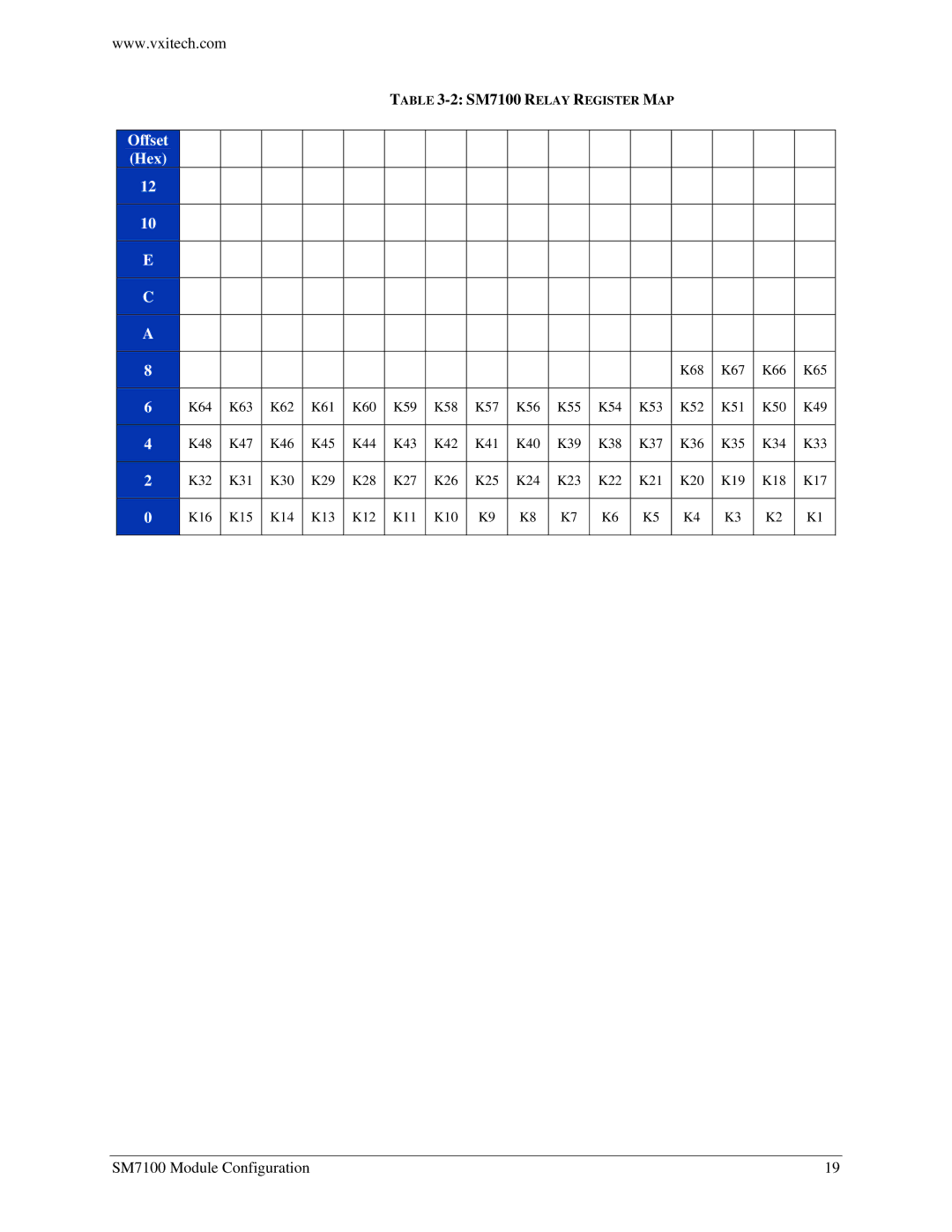 VXI SM7100, Microwave Matrix user manual Offset Hex 