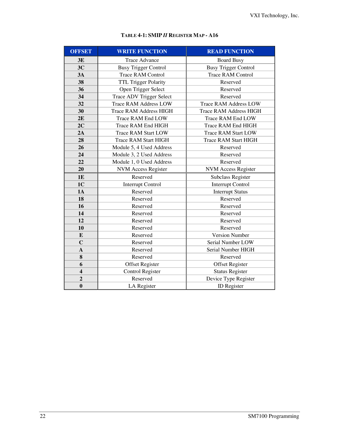 VXI Microwave Matrix, SM7100 user manual Smip II Register MAP A16, Offset Write Function 