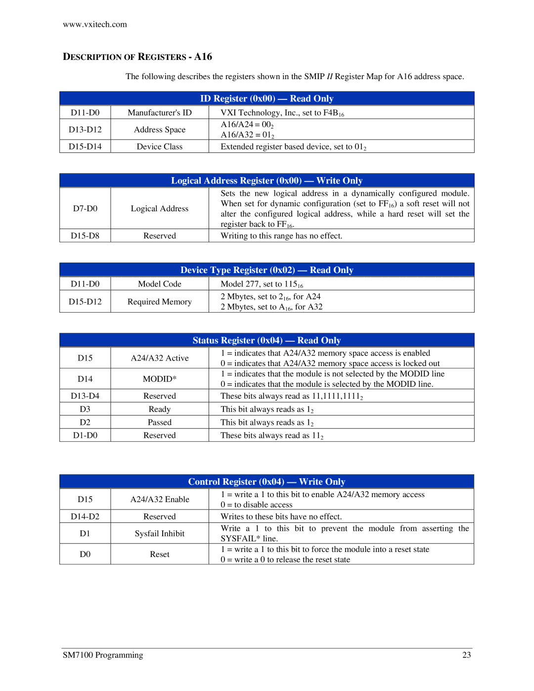 VXI SM7100 ID Register 0x00 Read Only, Logical Address Register 0x00 Write Only, Device Type Register 0x02 Read Only 