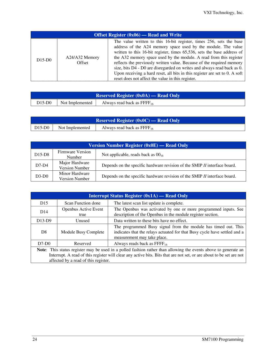 VXI Microwave Matrix, SM7100 user manual Offset Register 0x06 Read and Write, Reserved Register 0x0A Read Only 