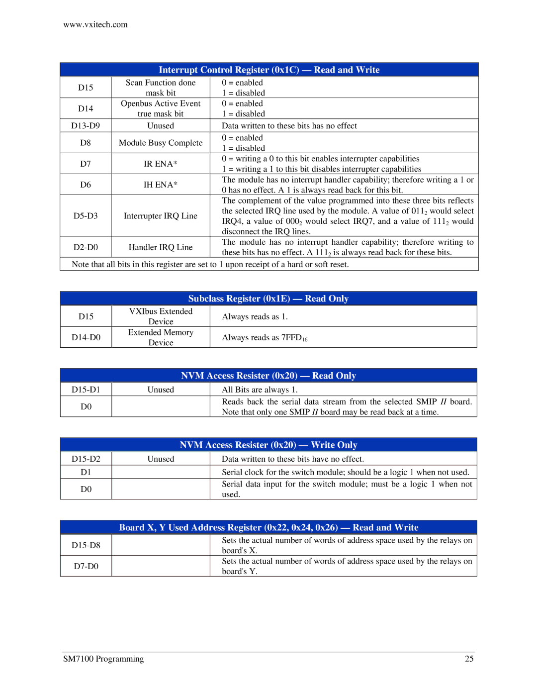 VXI SM7100, Microwave Matrix user manual Interrupt Control Register 0x1C Read and Write, Subclass Register 0x1E Read Only 