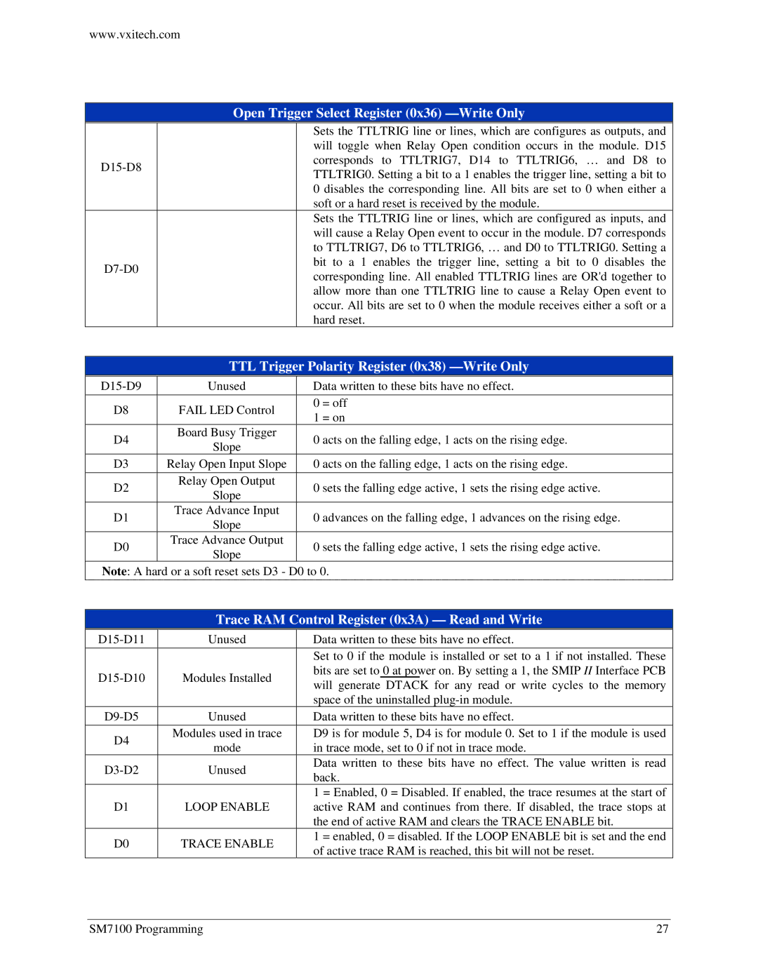 VXI SM7100 Open Trigger Select Register 0x36 -Write Only, TTL Trigger Polarity Register 0x38 -Write Only, Loop Enable 