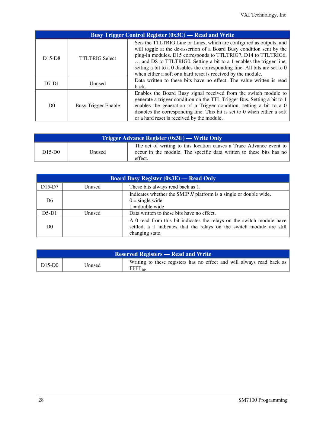 VXI Microwave Matrix Busy Trigger Control Register 0x3C Read and Write, Trigger Advance Register 0x3E Write Only, FFFF16 