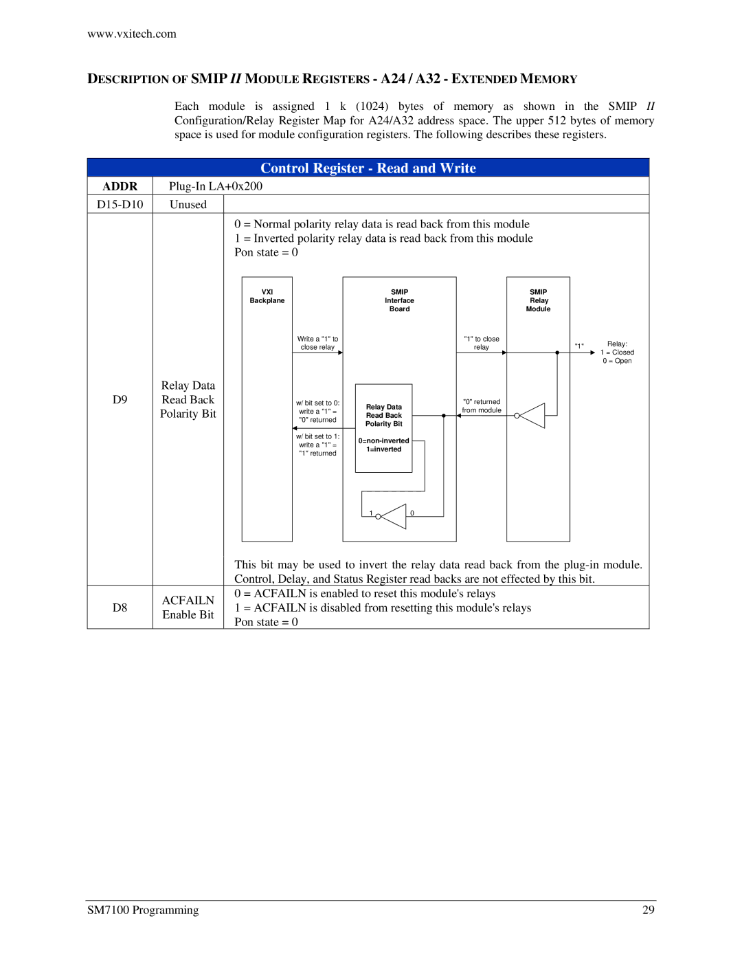 VXI SM7100, Microwave Matrix user manual Addr, Acfailn 