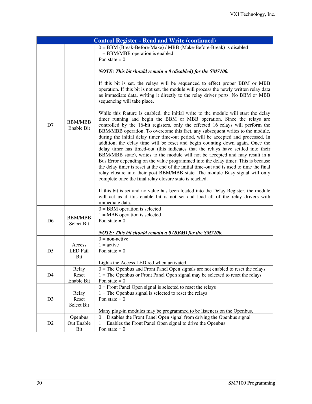 VXI Microwave Matrix, SM7100 user manual Bbm/Mbb 