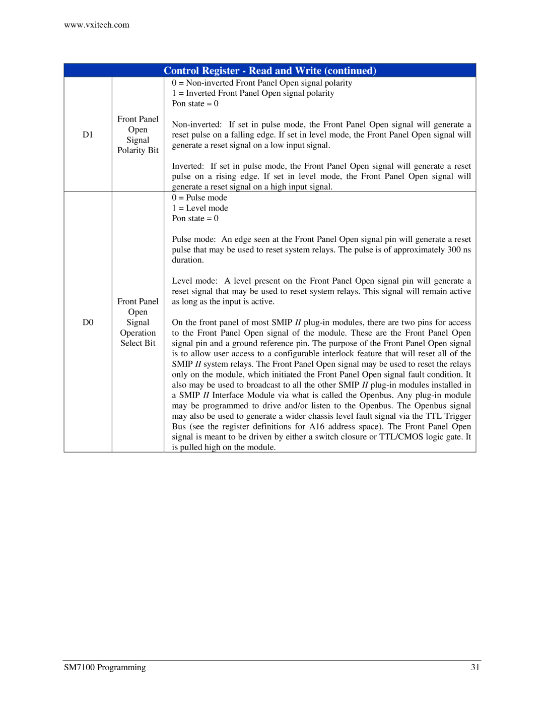 VXI SM7100, Microwave Matrix user manual Control Register Read and Write 