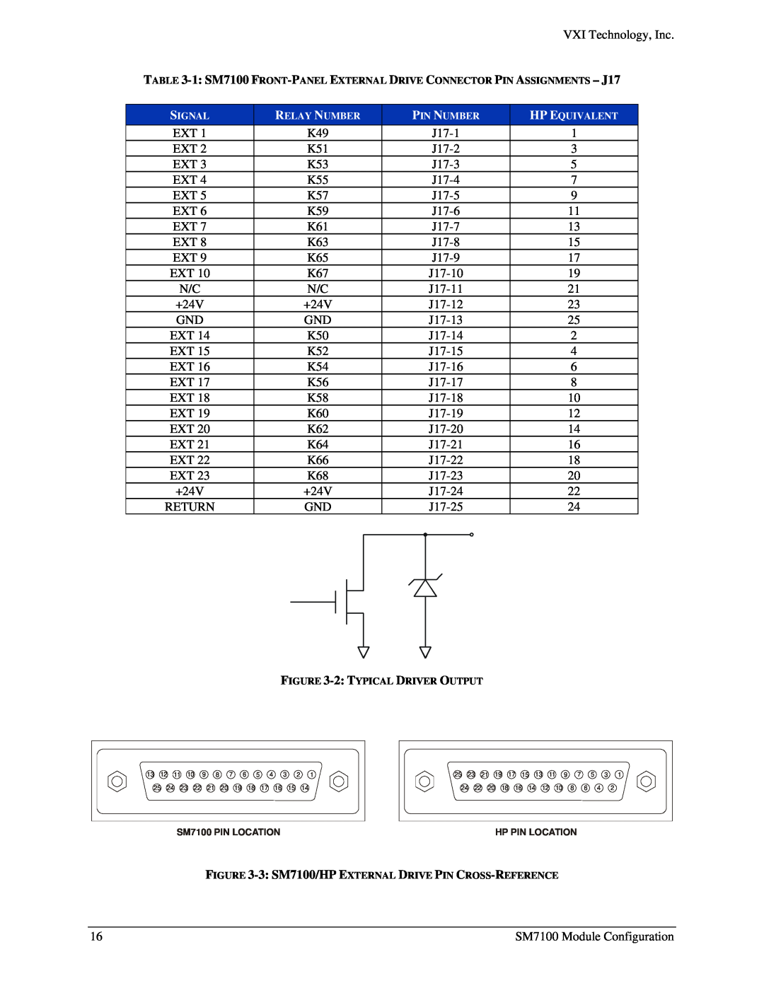 VXI Microwave Matrix, SM7100 user manual VXI Technology, Inc 