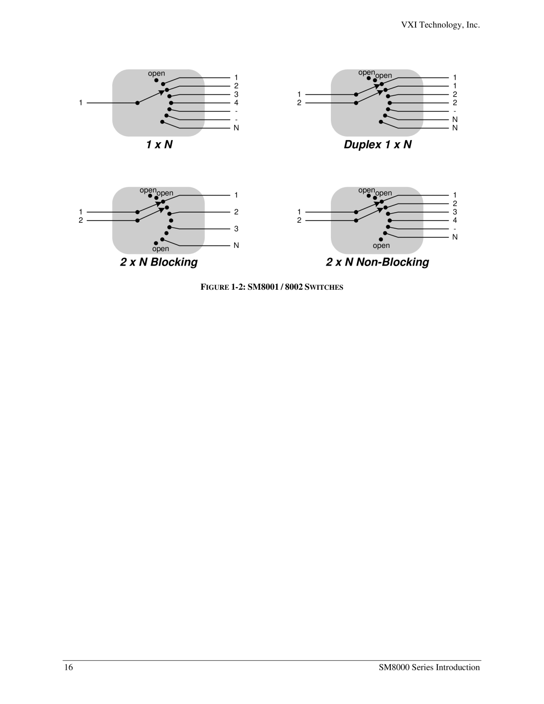 VXI SM8000 user manual Duplex 1 x N 