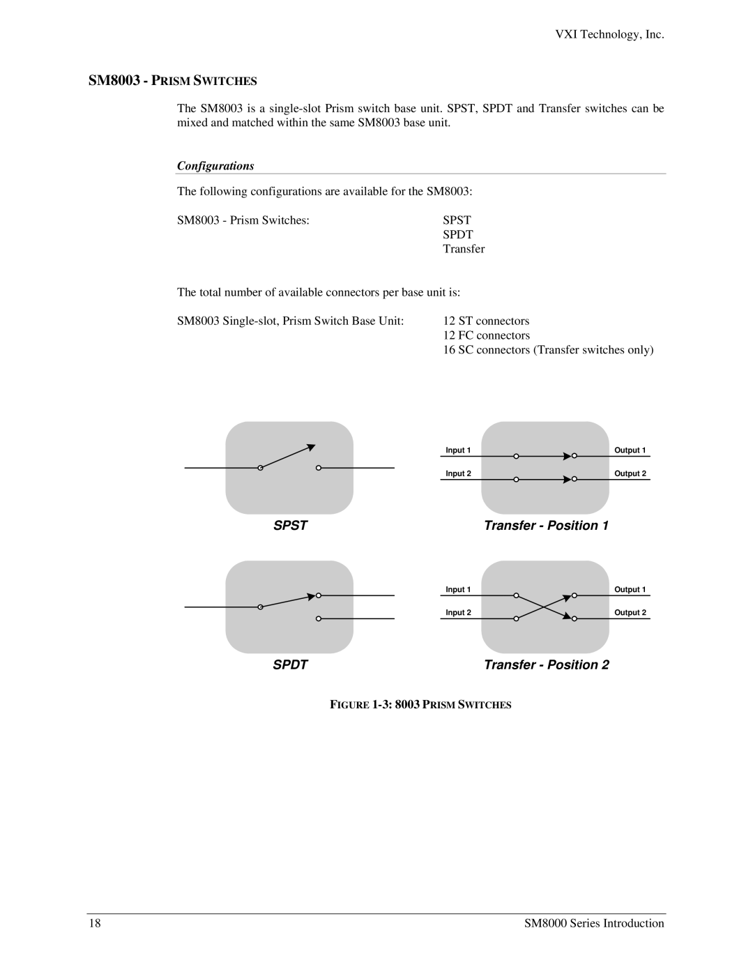 VXI SM8000 user manual SM8003 Prism Switches, Spdt 