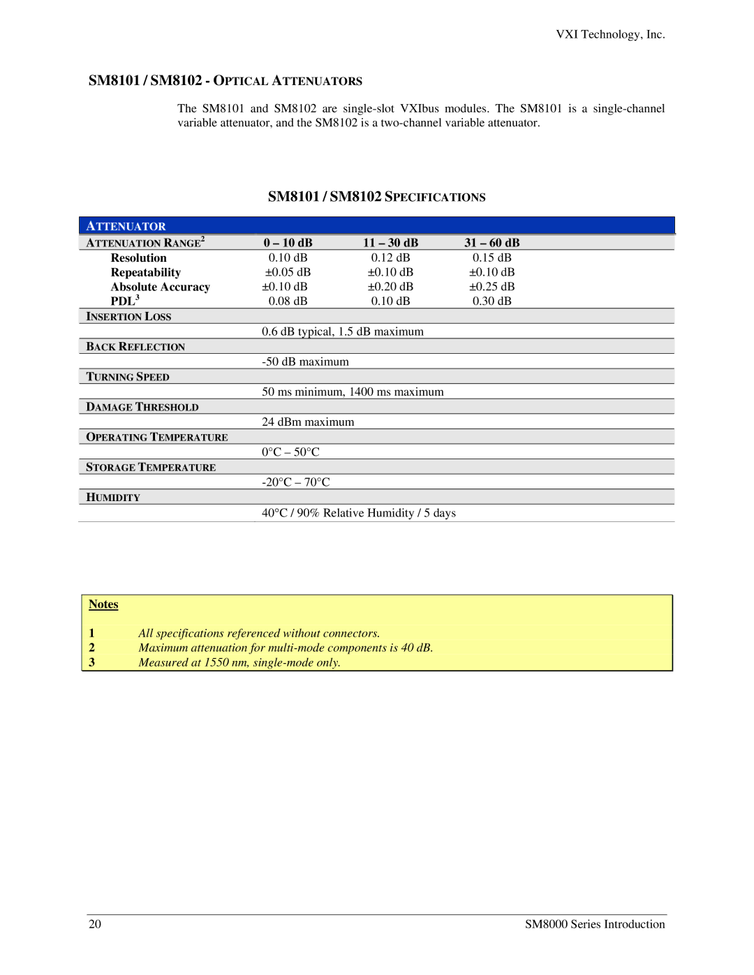 VXI SM8000 user manual SM8101 / SM8102 Optical Attenuators, Pdl 