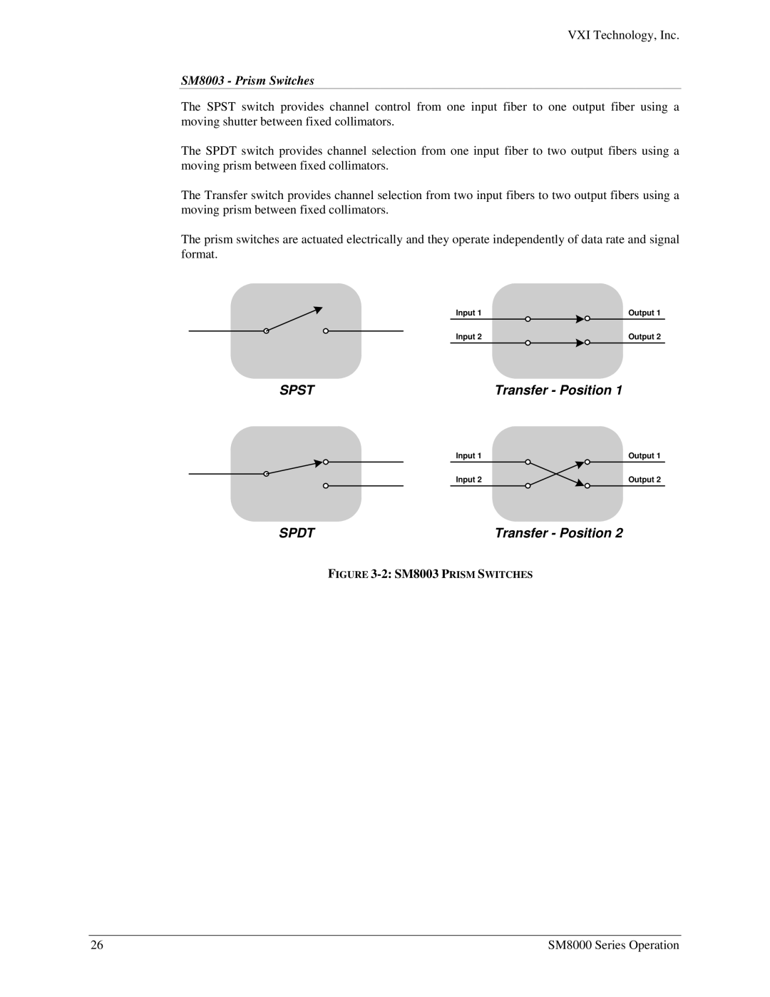 VXI SM8000 user manual SM8003 Prism Switches 