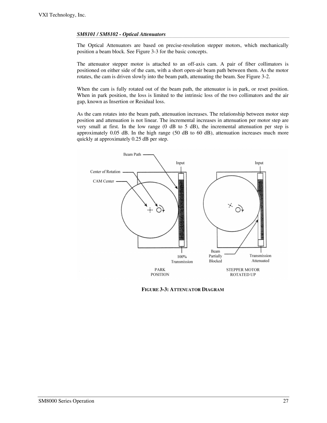 VXI SM8000 user manual SM8101 / SM8102 Optical Attenuators, Attenuator Diagram 