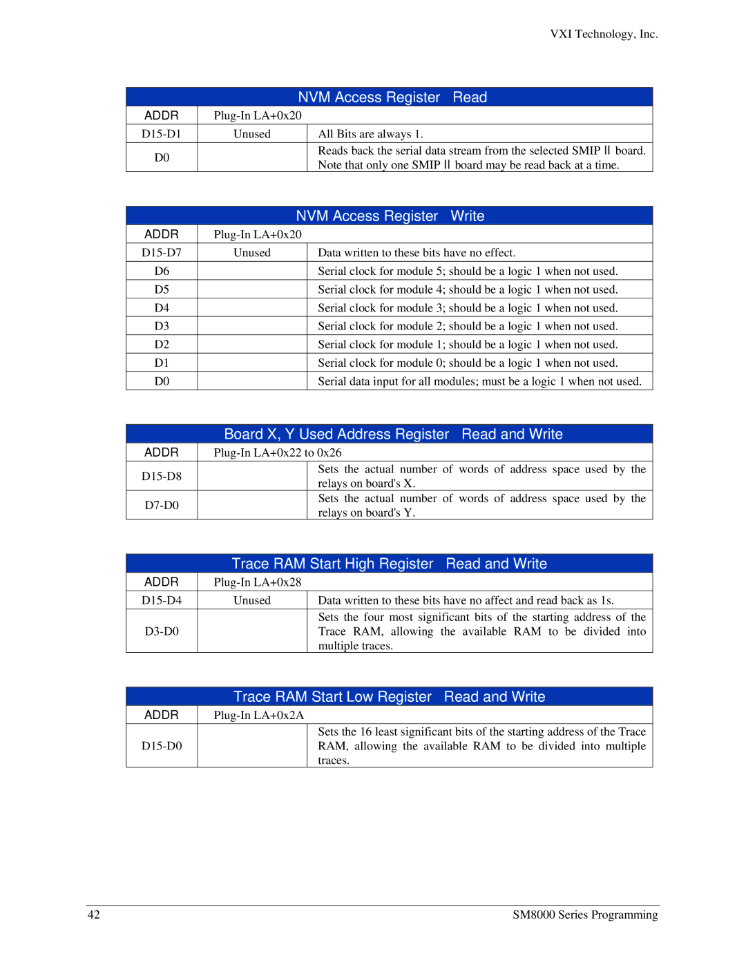 VXI SM8000 user manual NVM Access Register Read, NVM Access Register Write, Board X, Y Used Address Register Read and Write 