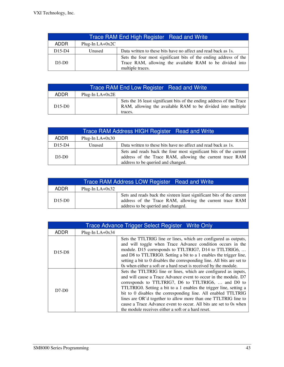VXI SM8000 user manual Trace RAM End High Register Read and Write, Trace RAM End Low Register Read and Write 