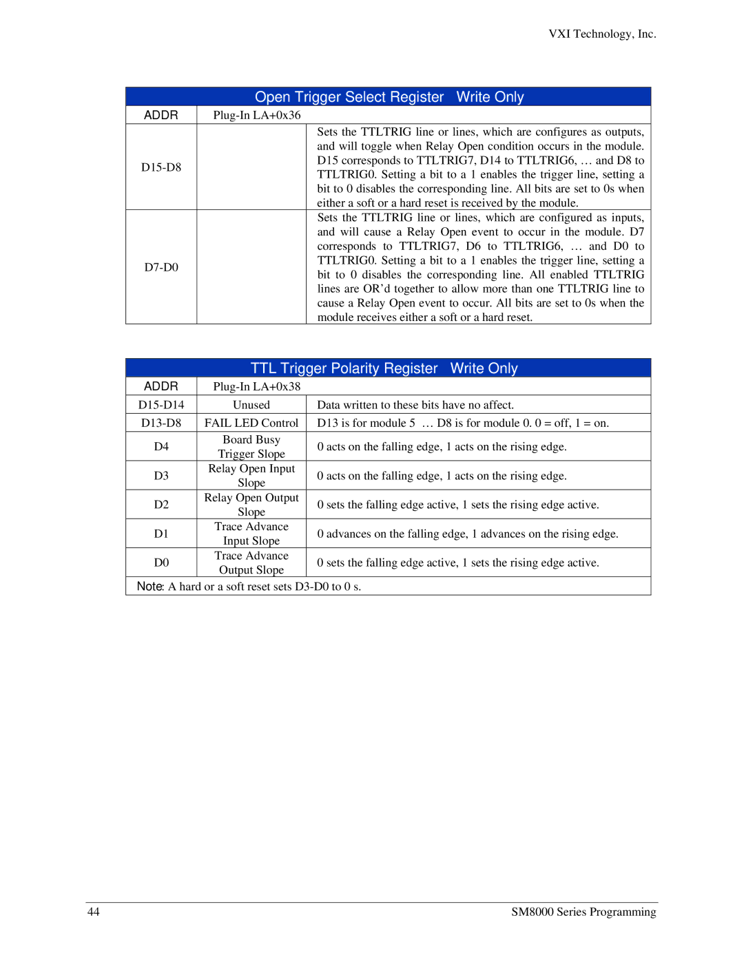 VXI SM8000 user manual Open Trigger Select Register Write Only, TTL Trigger Polarity Register Write Only 