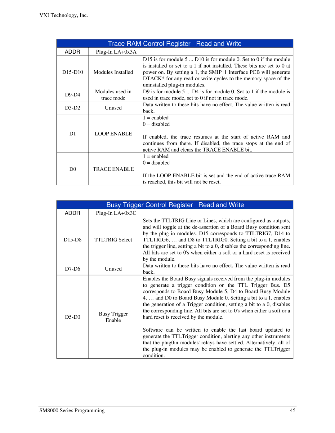 VXI SM8000 user manual Trace RAM Control Register Read and Write, Busy Trigger Control Register Read and Write 