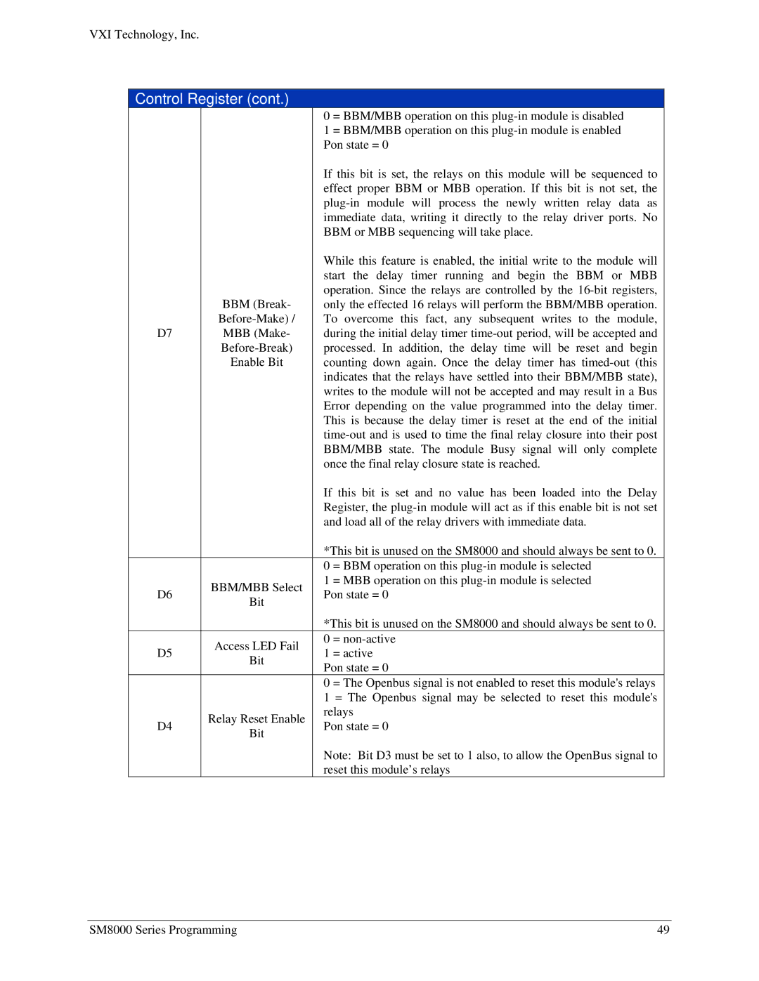 VXI SM8000 user manual Control Register 