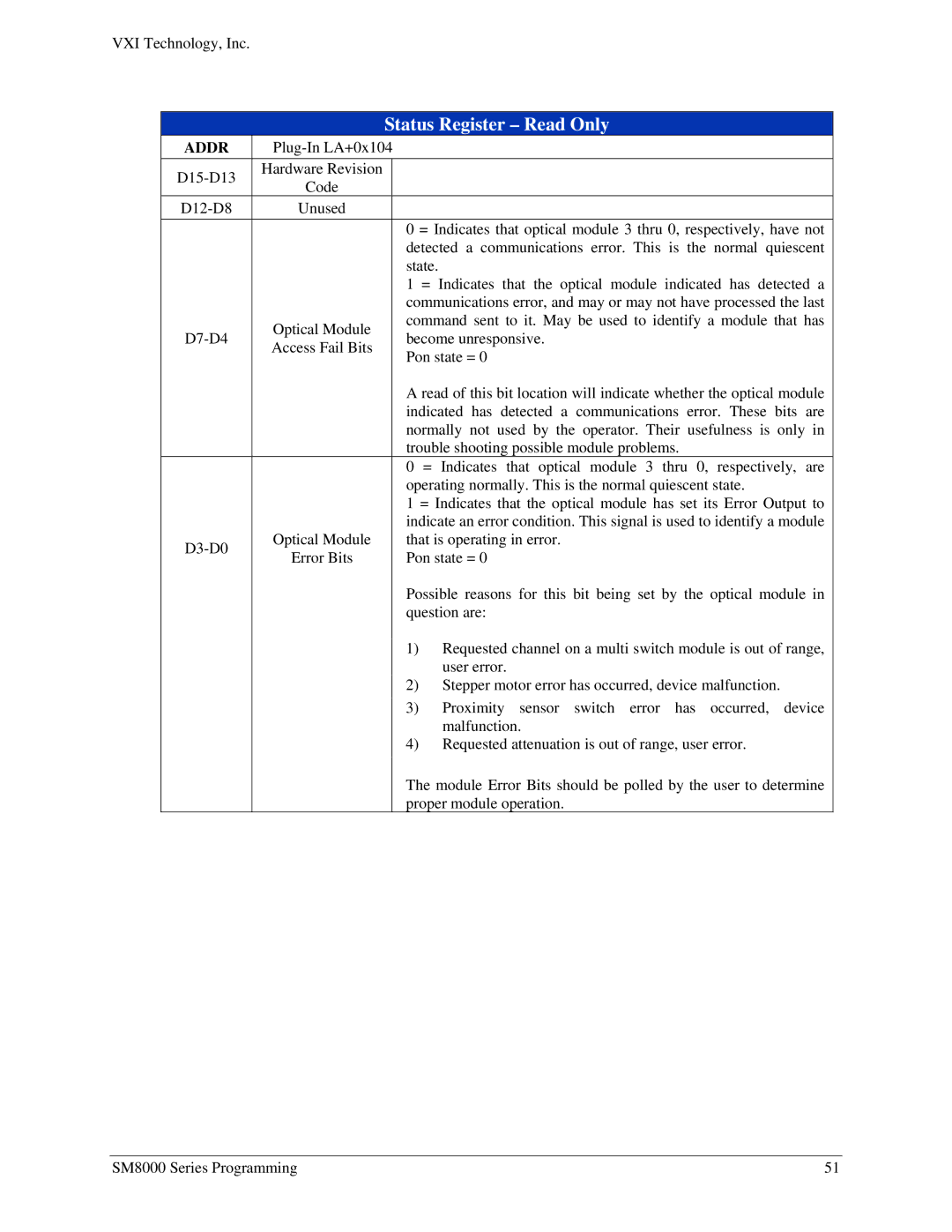 VXI SM8000 user manual Plug-In LA+0x104 