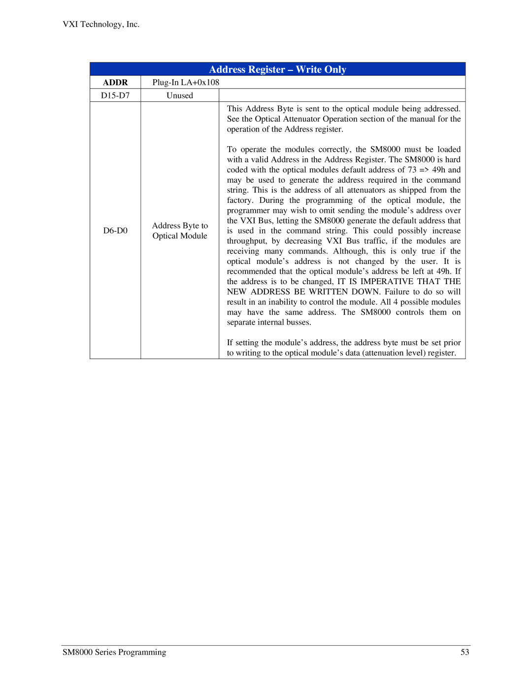 VXI SM8000 user manual Address Register Write Only 