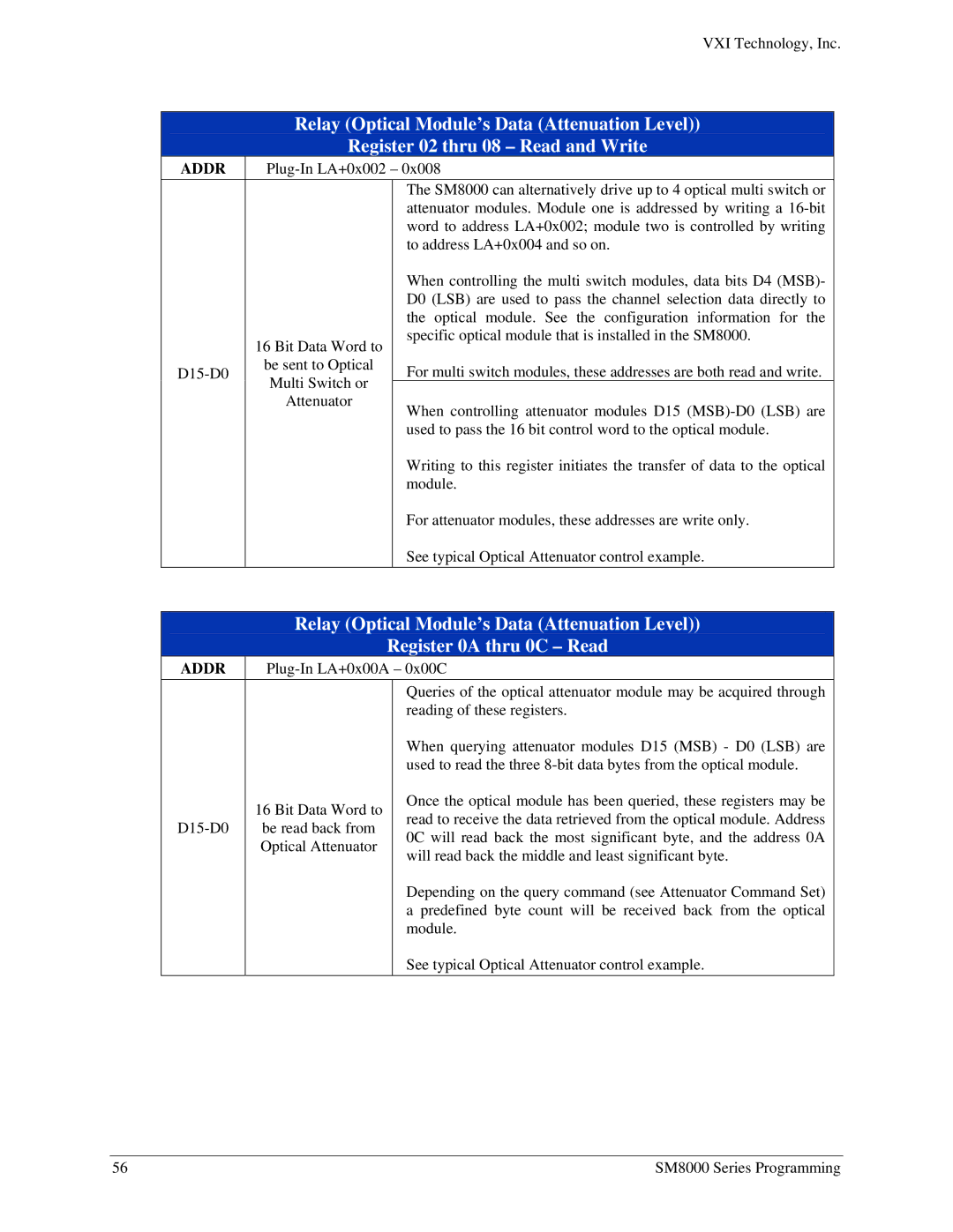 VXI SM8000 Relay Optical Module’s Data Attenuation Level, Register 02 thru 08 Read and Write, Register 0A thru 0C Read 