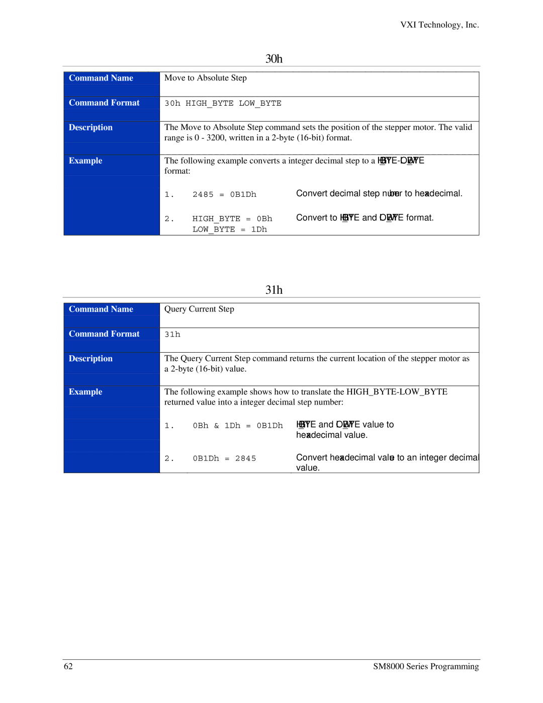 VXI SM8000 user manual 30h, 31h 