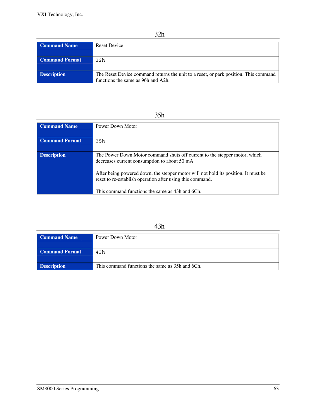 VXI SM8000 user manual 32h, 35h 