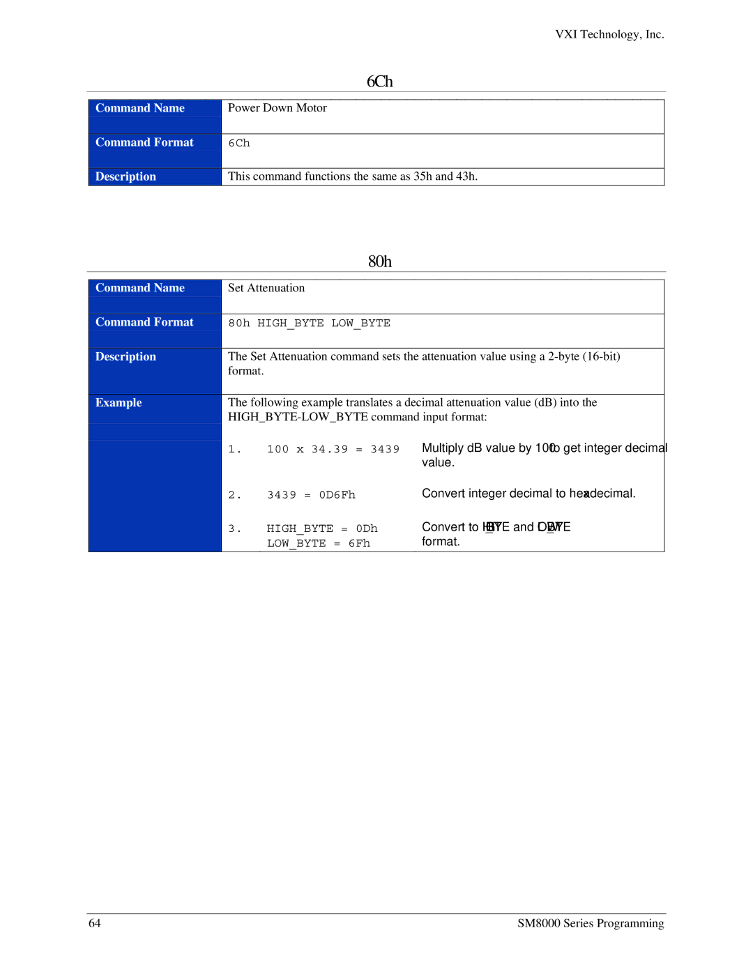 VXI SM8000 user manual 6Ch, 80h 