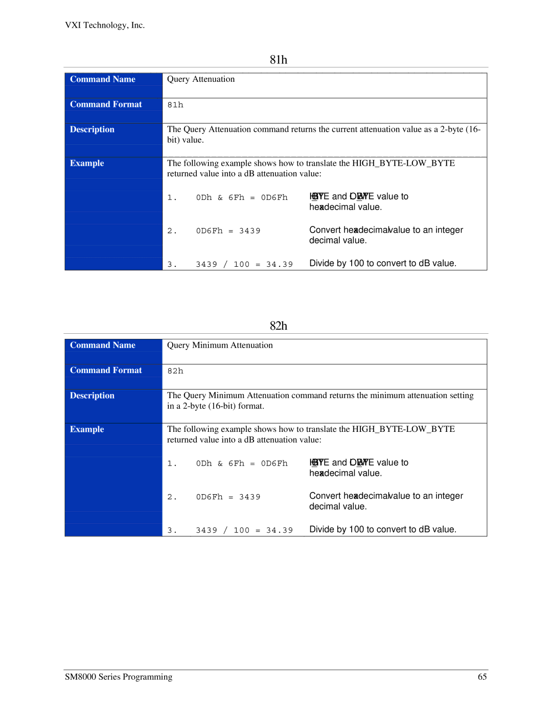 VXI SM8000 user manual 81h, 82h 