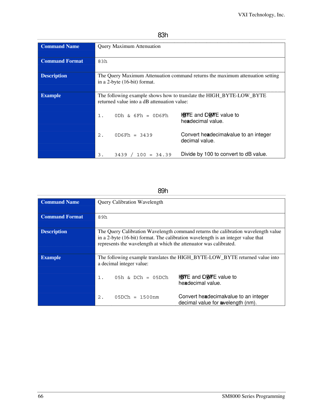 VXI SM8000 user manual 83h, 89h 